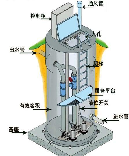 阿拉善盟一体化污水提升泵内部结构图